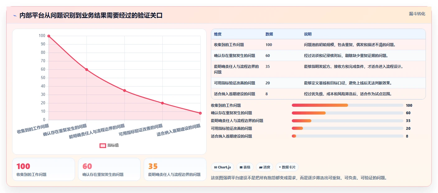 从0到1：2026年如何搭建公司内部管理平台的5大关键工具解析