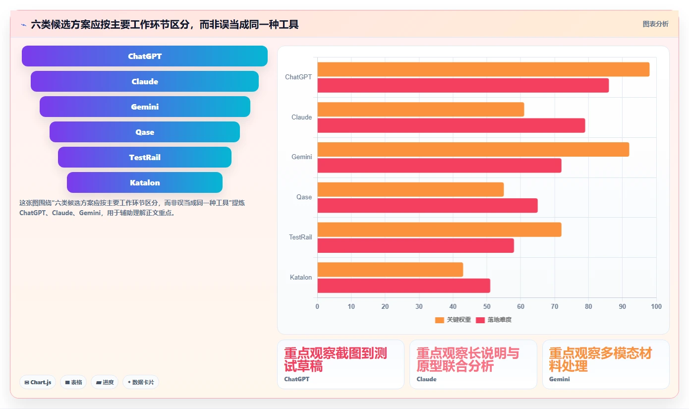 2026年效率革命：6款顶级输入原型生成测试用例的工具全面对比