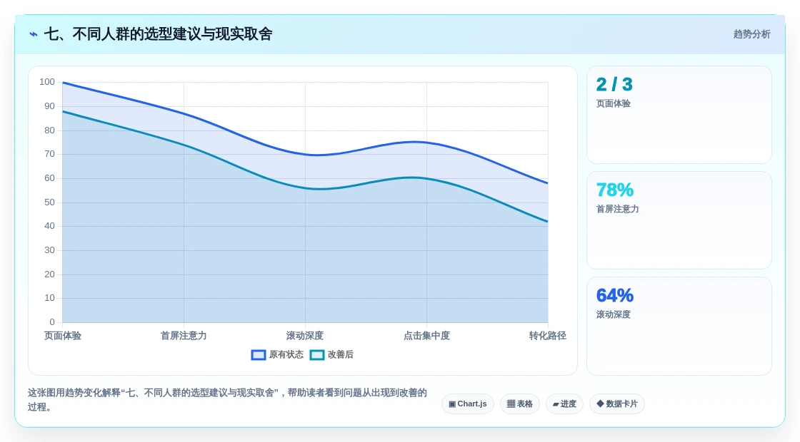七、不同人群的选型建议与现实取舍