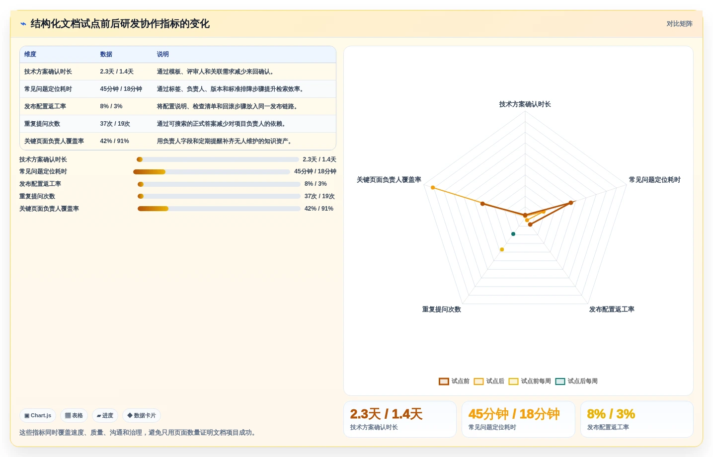 研发团队必备:2026年Top 7结构化文档软件工具推荐