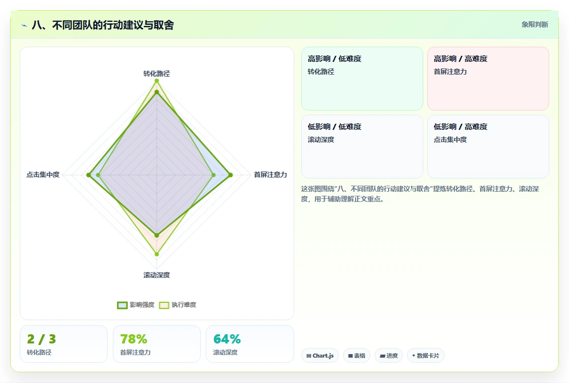 八、不同团队的行动建议与取舍