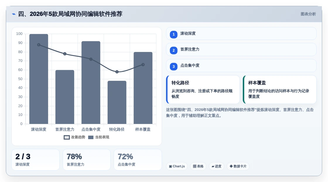 四、2026年5款局域网协同编辑软件推荐