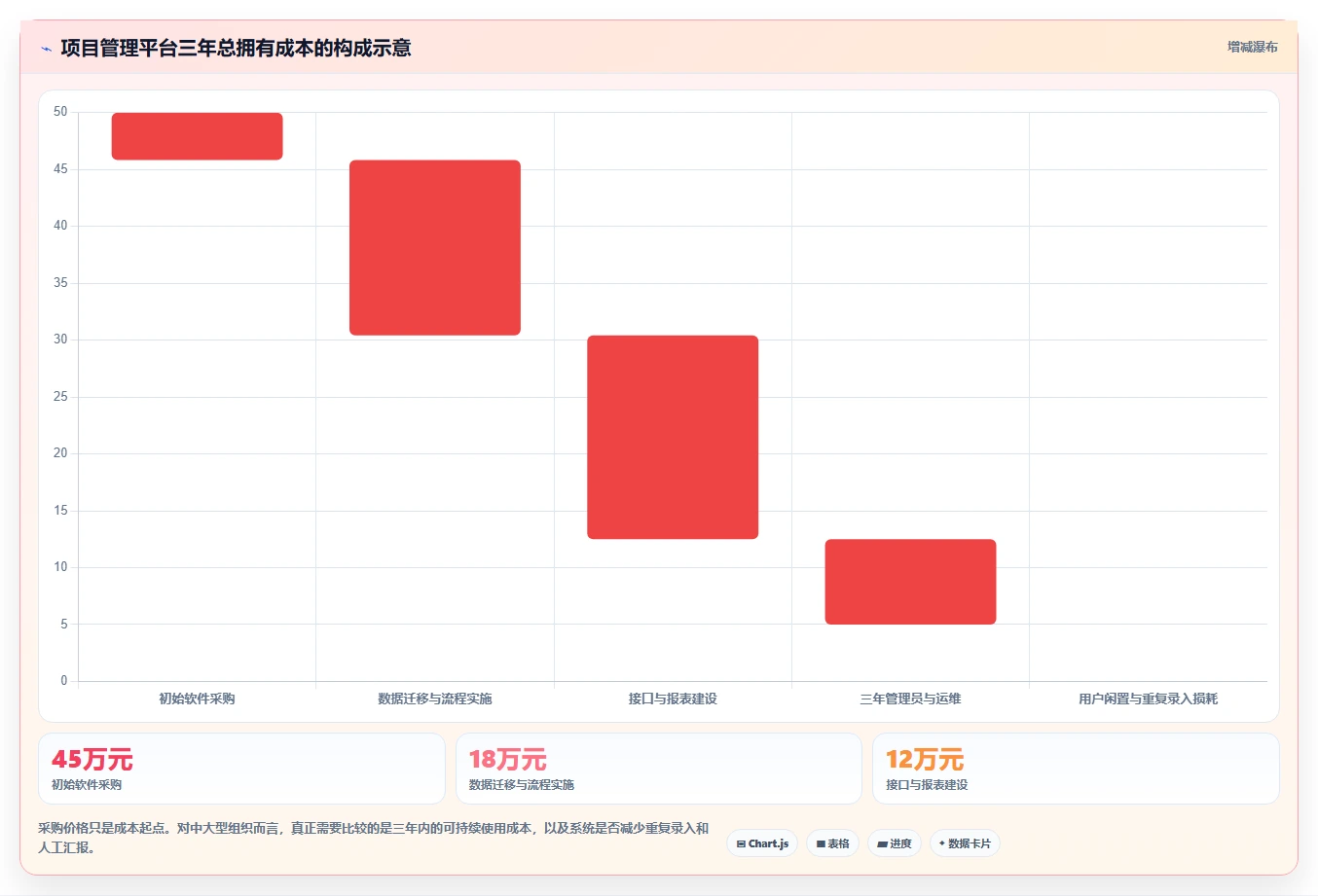 选对工具事半功倍：2026年蓝云项目管理软件选型指南TOP5