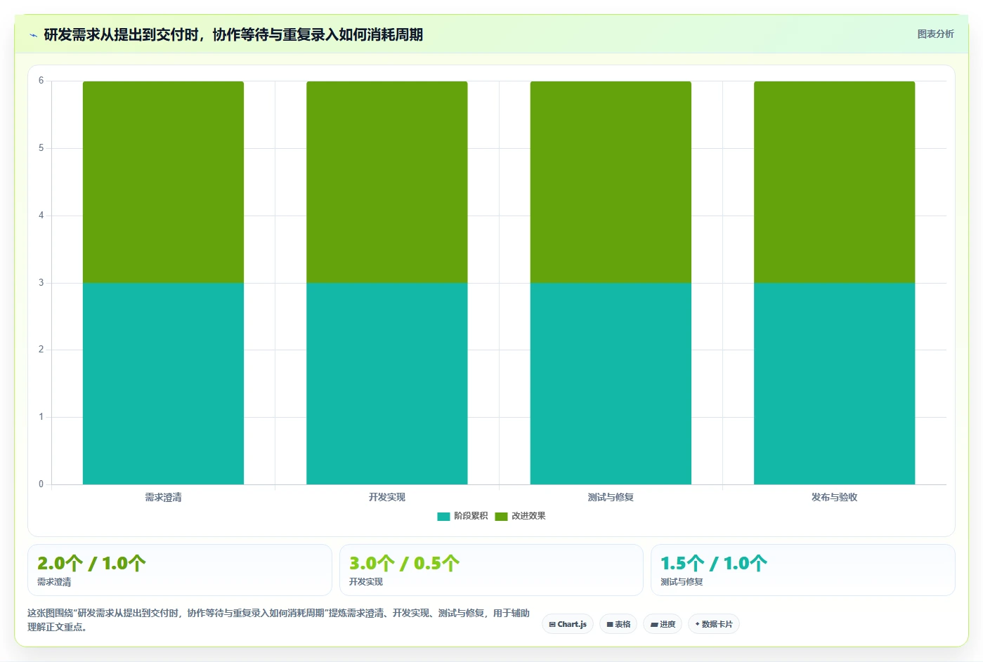 2026年必选:6大产品研发流程管理系统工具对比分析