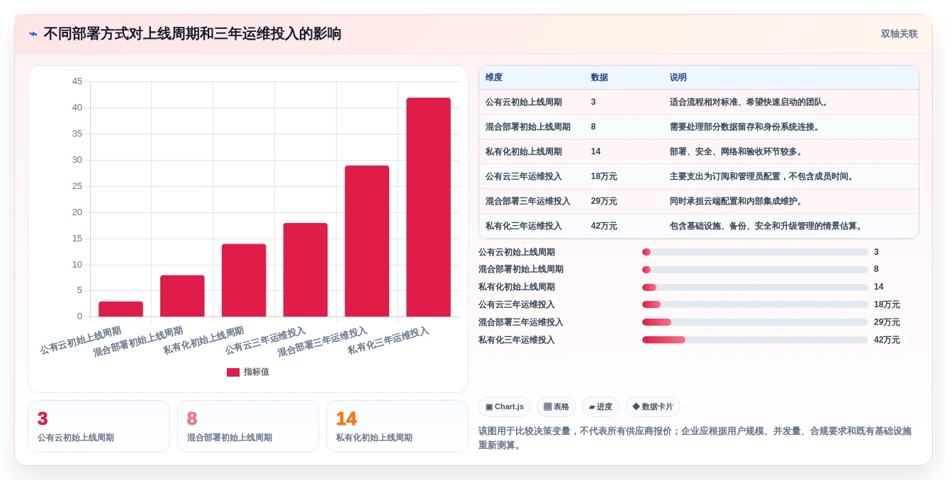 2026年产品经理使用什么工具?8款高效研发管理必备利器
