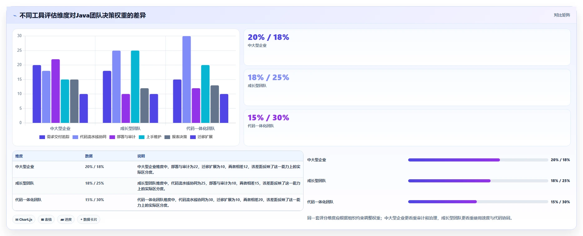 项目经理必看:2026年度8大轻量级项目管理软件Java工具盘点