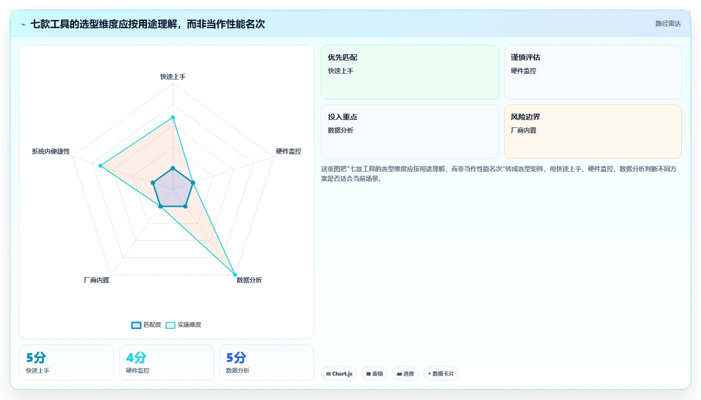 fps测试软件选购指南:2026年游戏玩家必备的7款工具