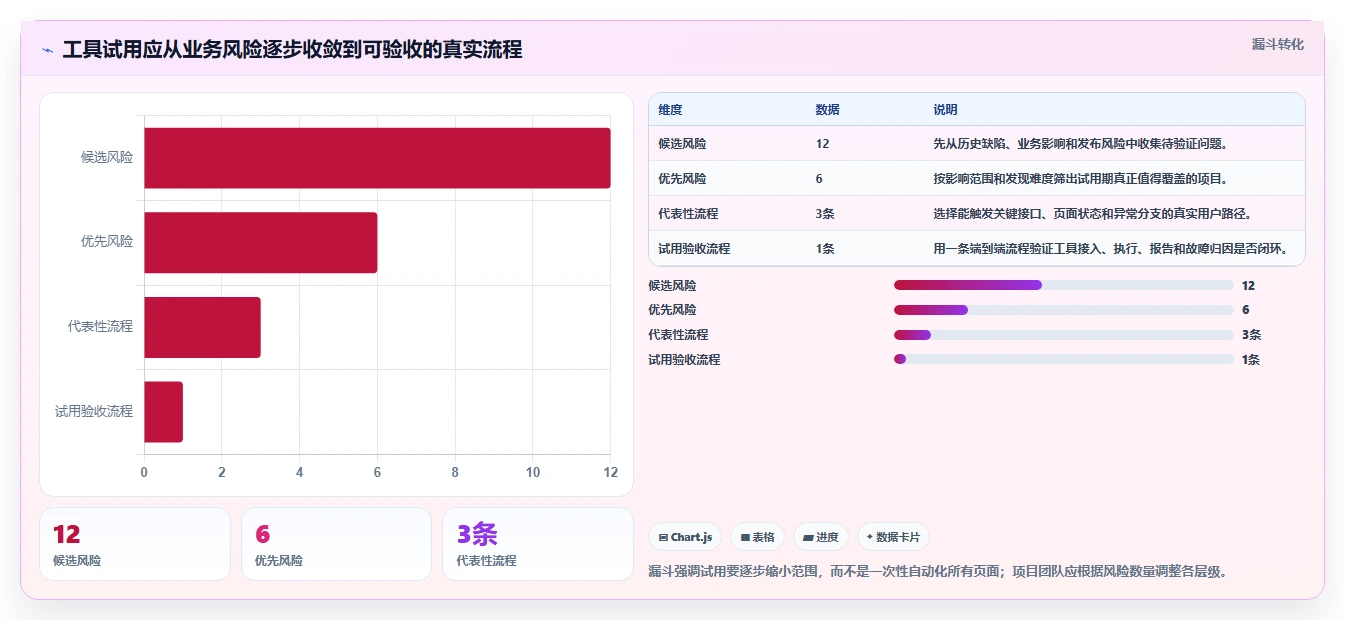 项目经理必备!来看这 6 款 web测试工具谁更适合你
