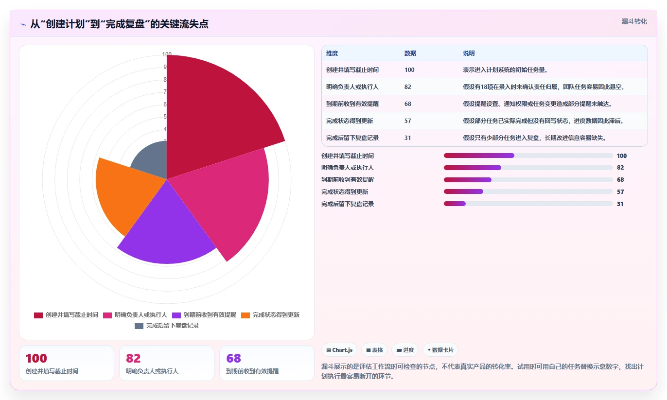 2026 年最受欢迎的 7 款计划表软件工具推荐