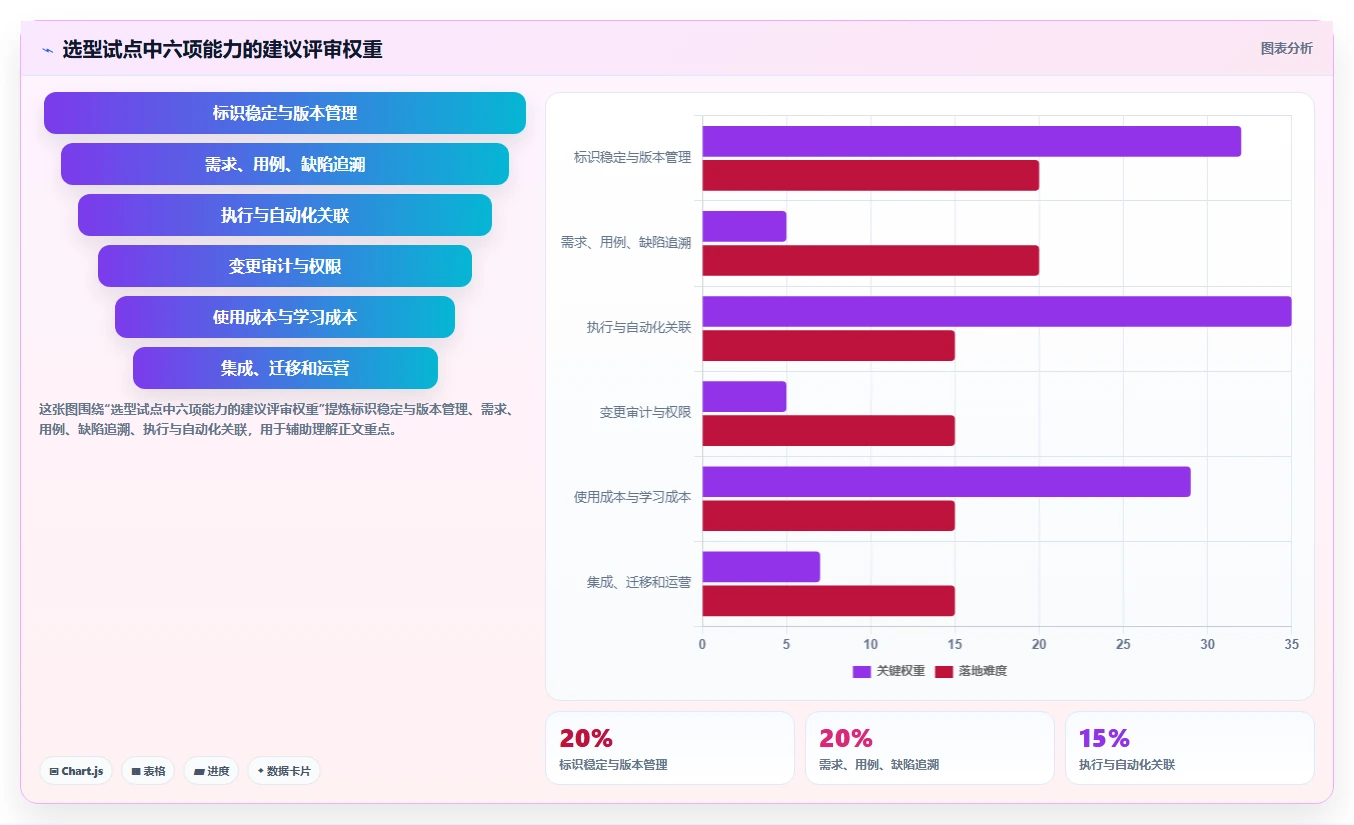 测试用例标识工具选型指南:2026年最值得投资的5大研发管理利器