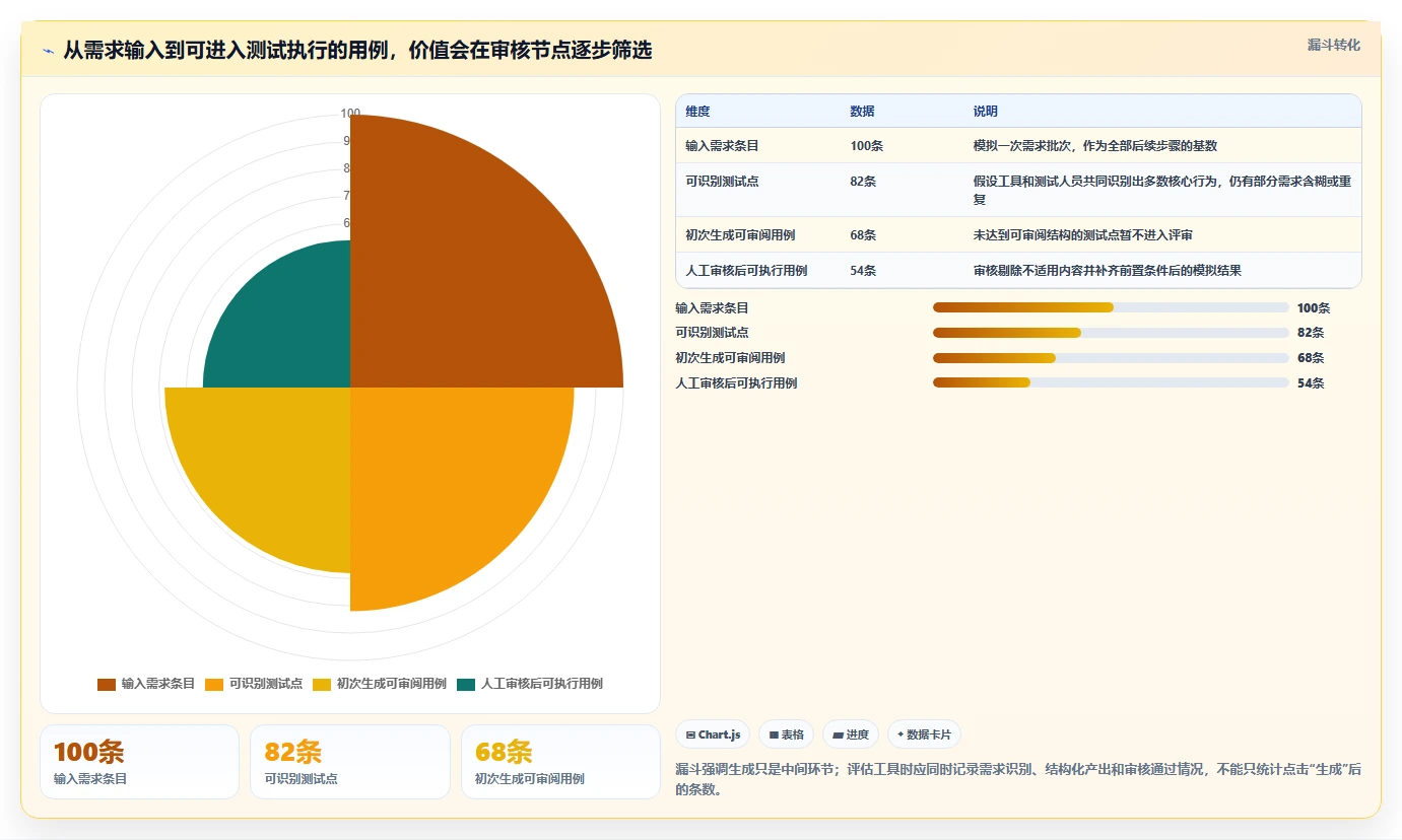 2026年效率飞升：6款顶级根据需求生成测试用例软件全面对比