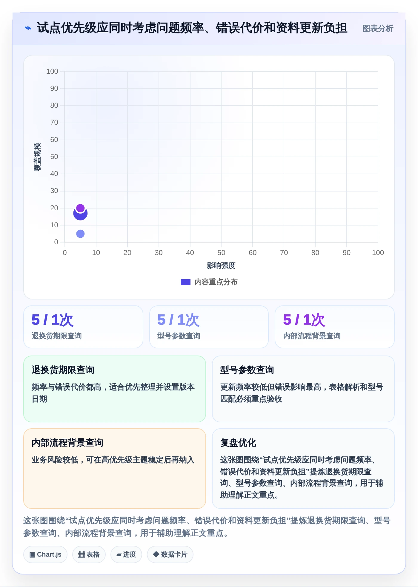 提升企业效率：2026年7大知识库加工工具深度评测