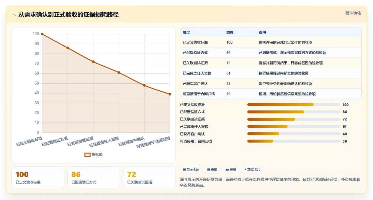 2026年项目经理必备:6款顶级软件项目验收计划表模板工具全面对比