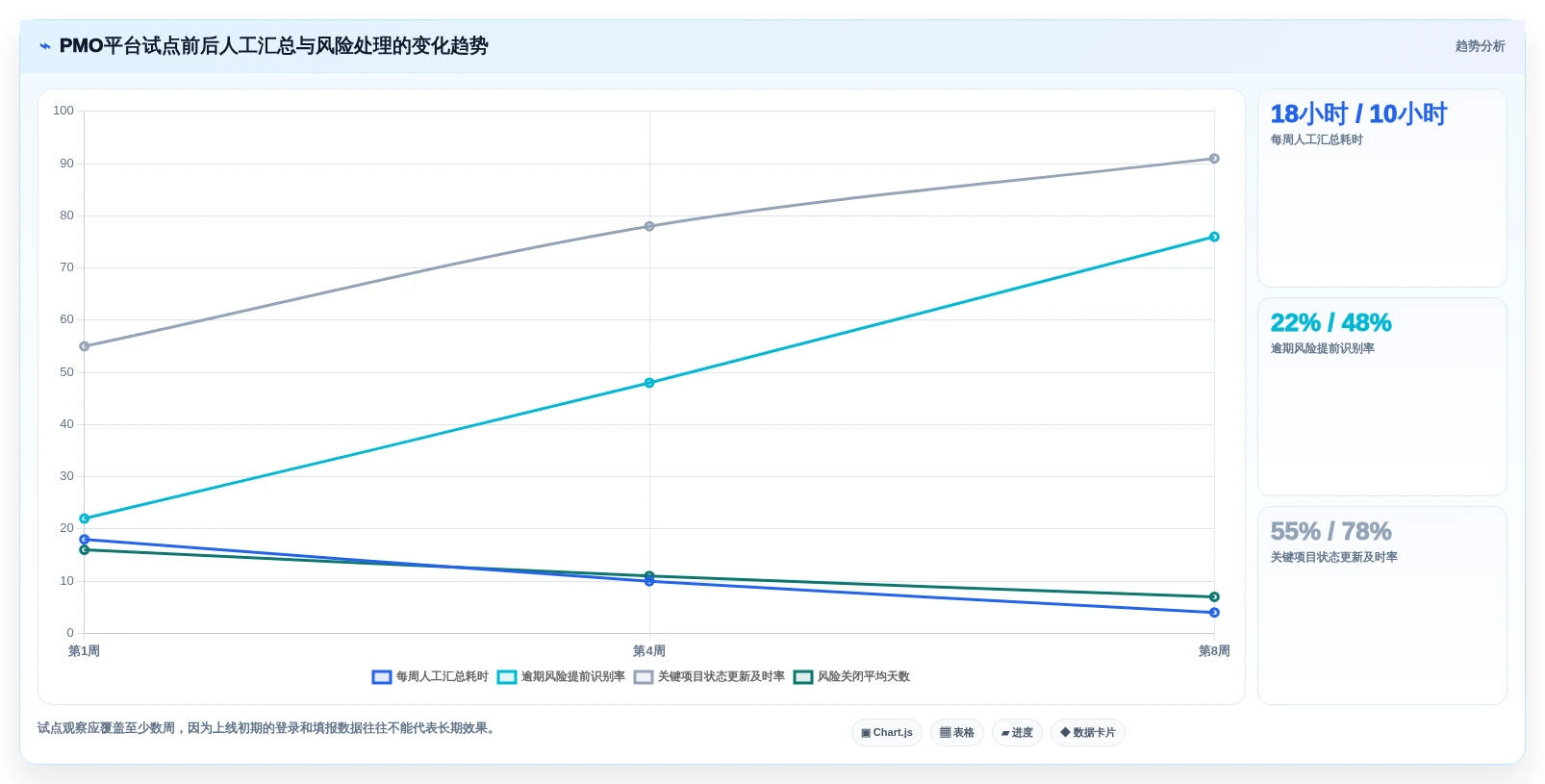 企业项目管理革新:7款热门pmo项目管理平台工具盘点(2026版)