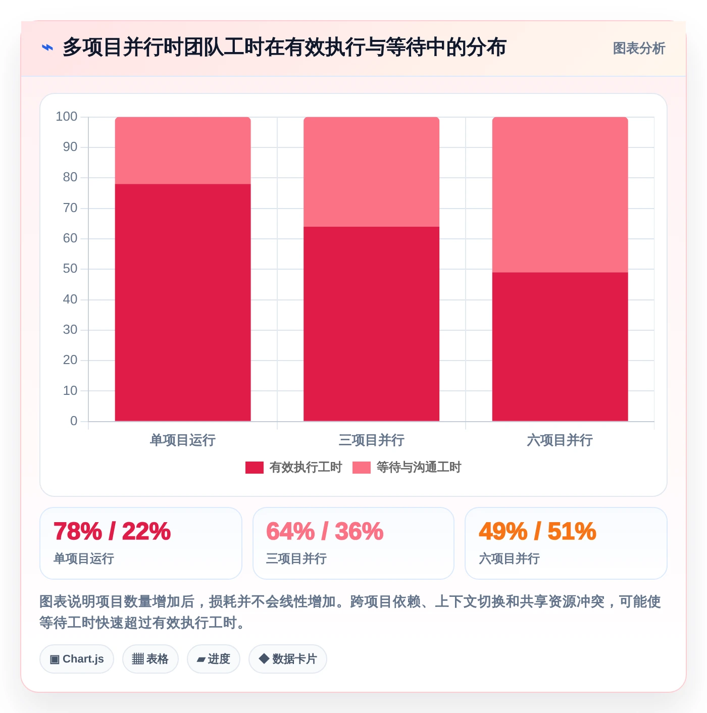 提升团队生产力:2026年不可错过的8大最好的任务管理软件推荐