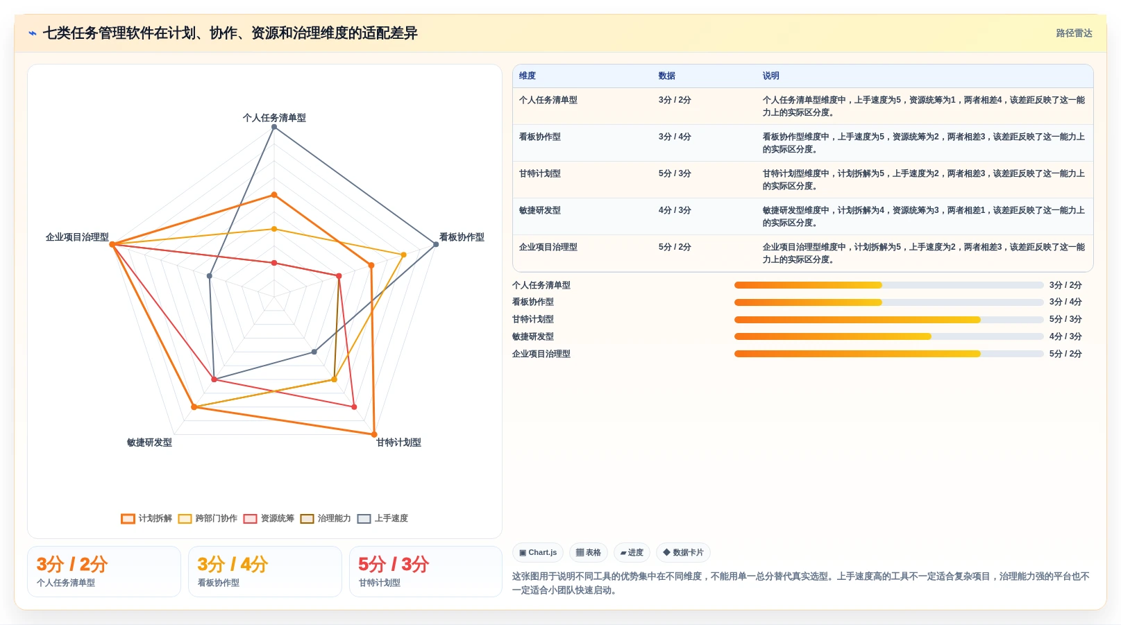 项目经理必读：2026年7大适合工作任务管理计划进度的软件选型指南