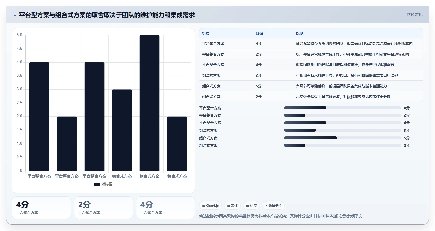 2026 年最值得关注的 8 大 DevOps 工具推荐
