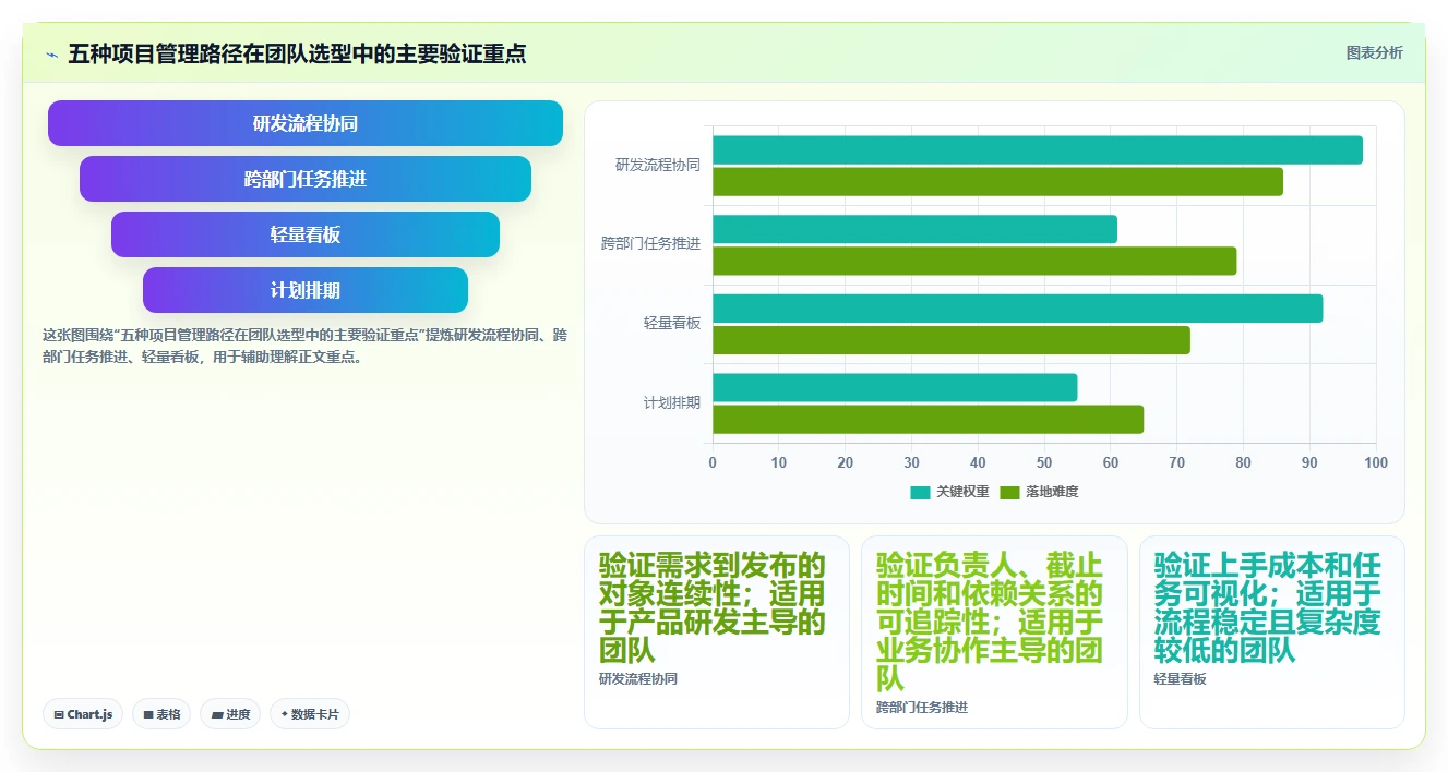 项目经理必看：2026年最值得投资的5款PingCode管理软件