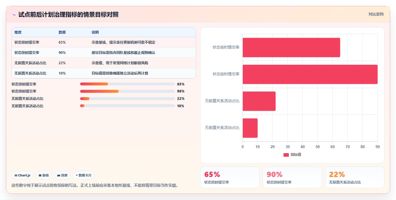 项目经理必看！2026年7款顶级进度管理软件p6推荐及选型攻略