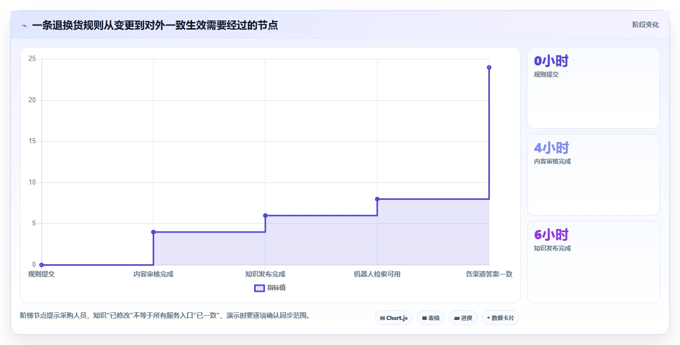 智能客服必备:2026年faq知识库软件选型指南与3款精选工具
