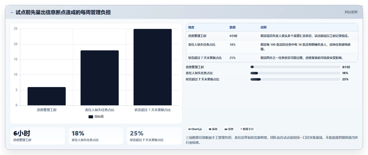 2026年效率之选:6款顶级在线版项目管理工具全面对比