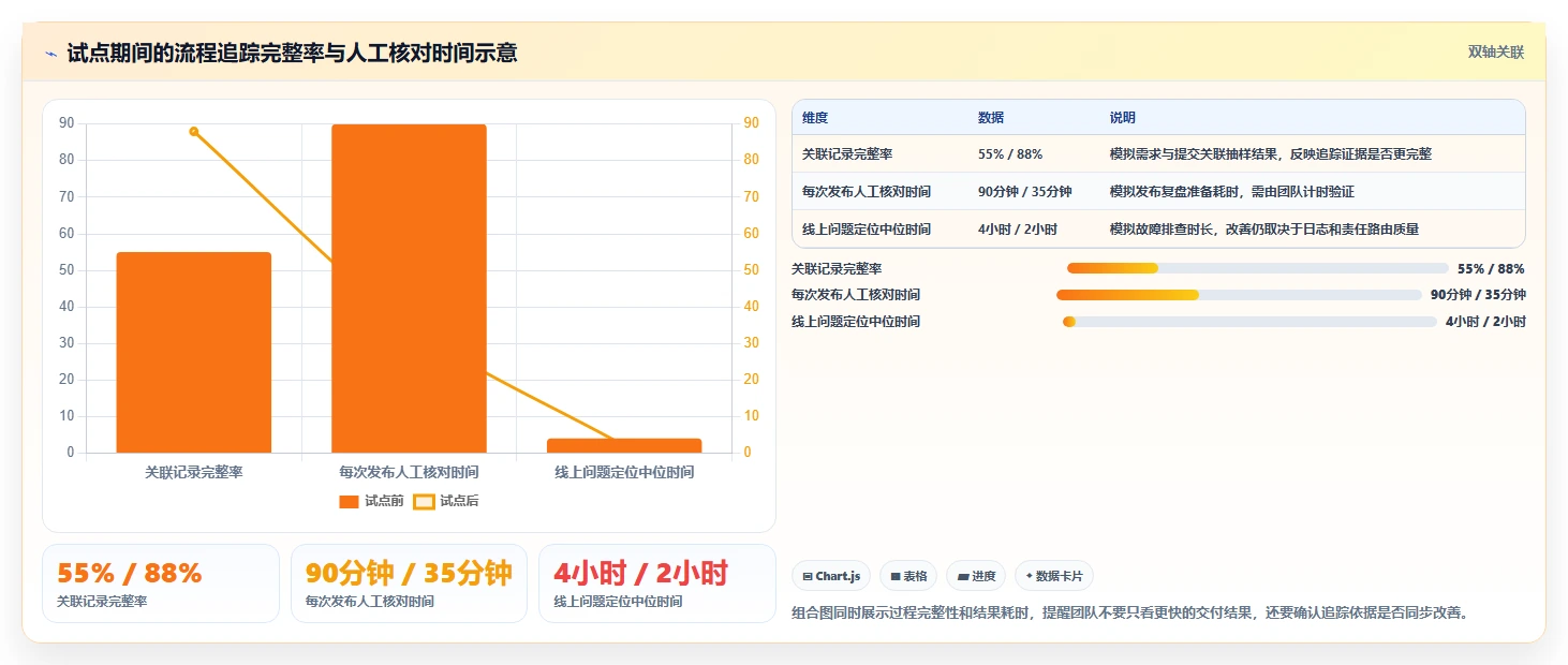 研发管理升级指南:2026年不可错过的8大团队开发工具