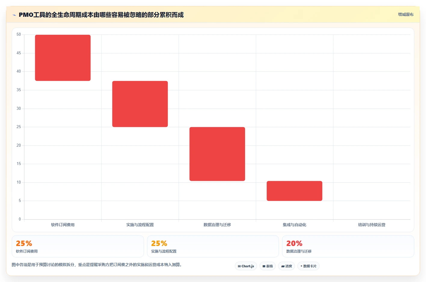2026年效率之选:7款顶级PMO项目管理工具深度对比