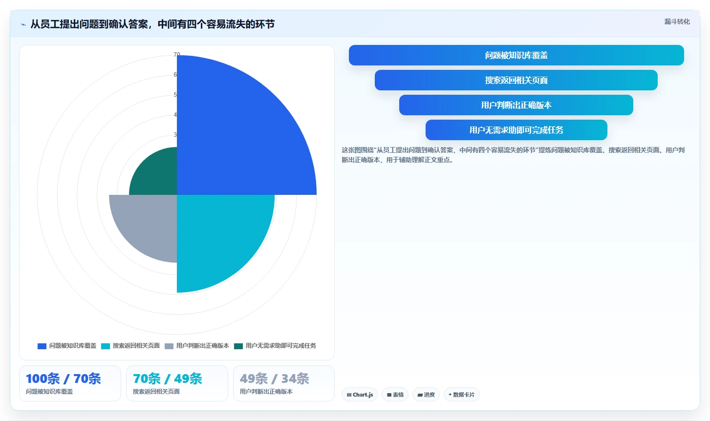 突破知识管理瓶颈:2026年7款创新在线wiki系统深度测评