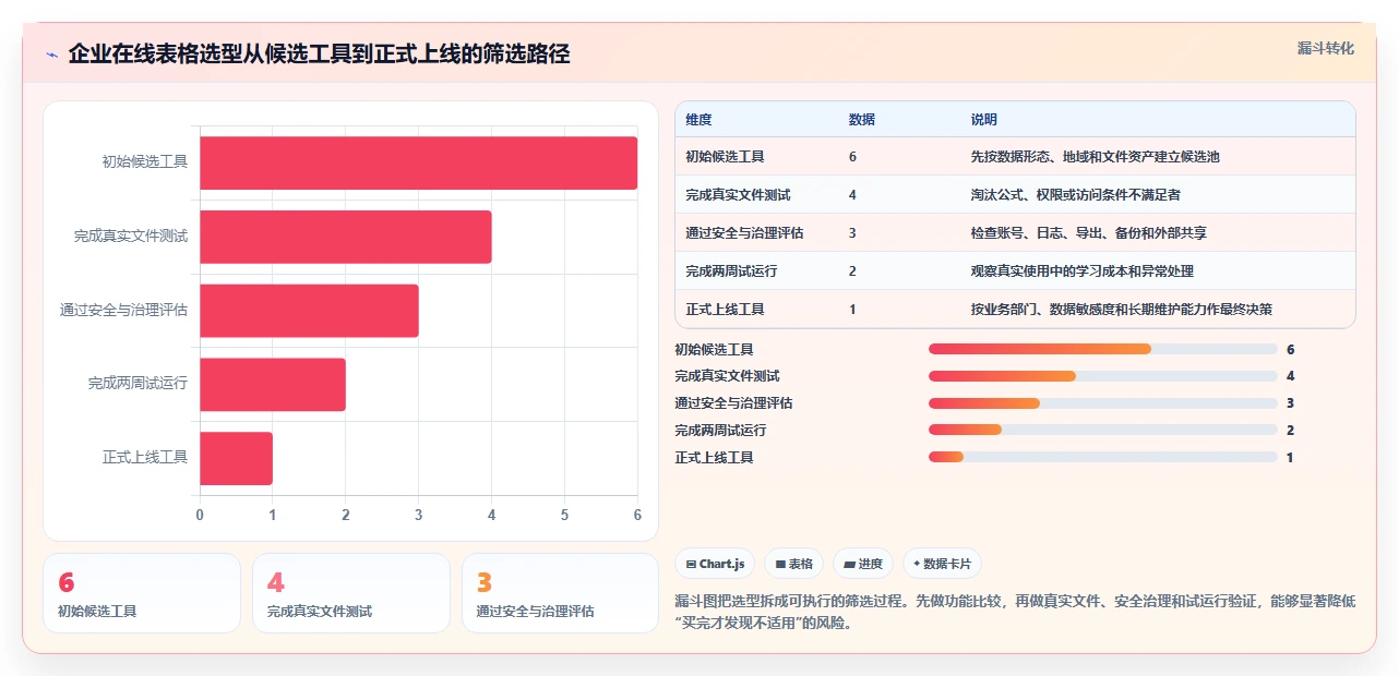 2026年效率之选:6款顶级在线表格编辑工具全面对比