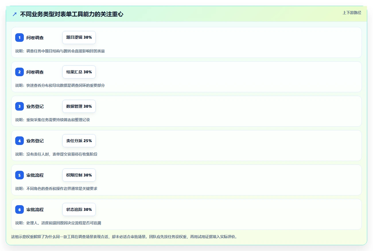 表单管理软件选购指南:2026年最值得投资的5款工具
