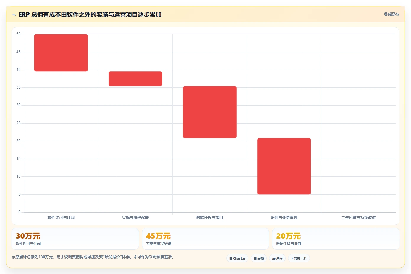 企业资源管理工具选型指南:2026年6款热门工具深度分析