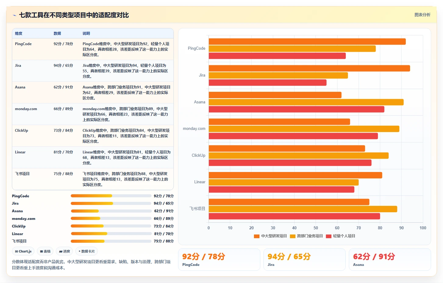 2026年效率之选：7款顶级实时项目管理工具深度对比