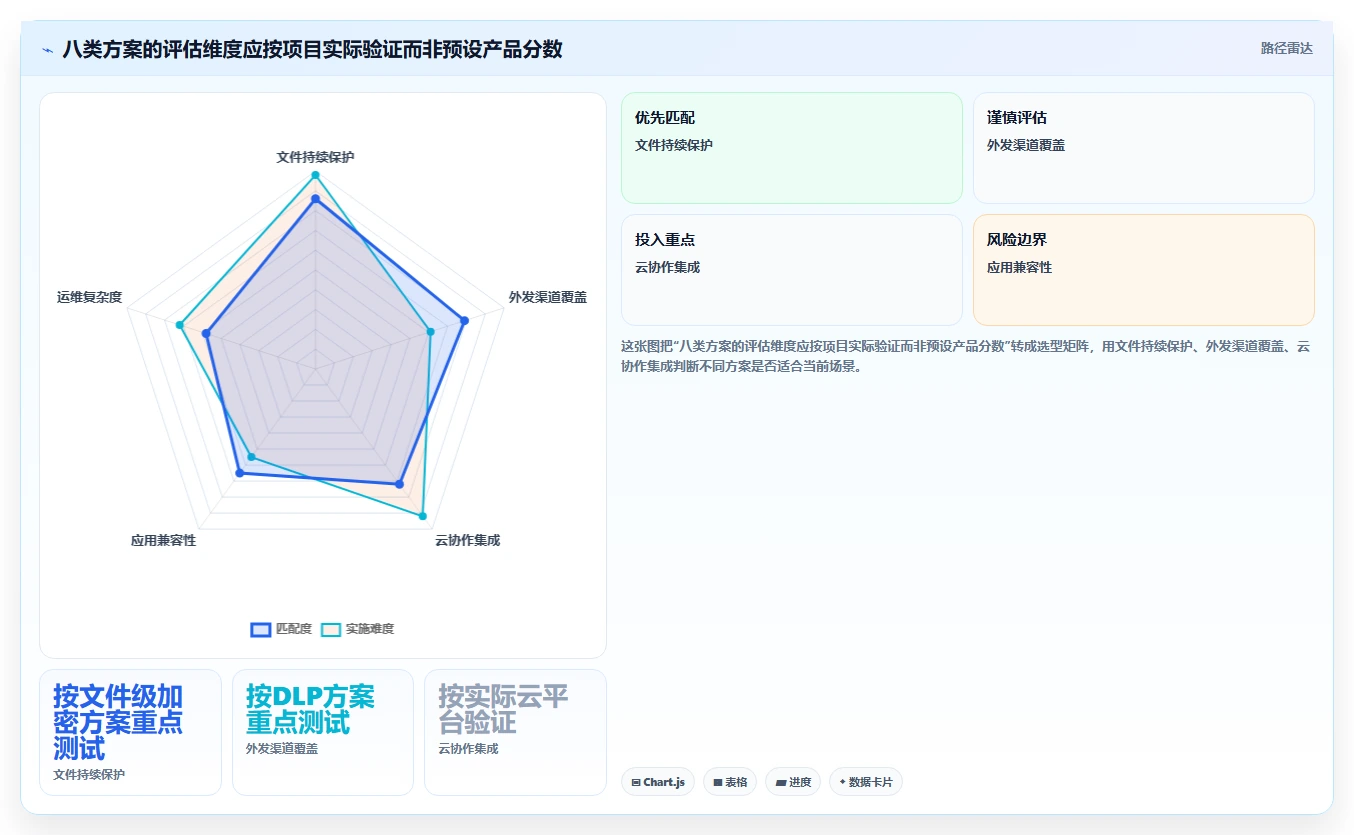 2026年文档安全新选择:8大ping32文档加密软件深度对比