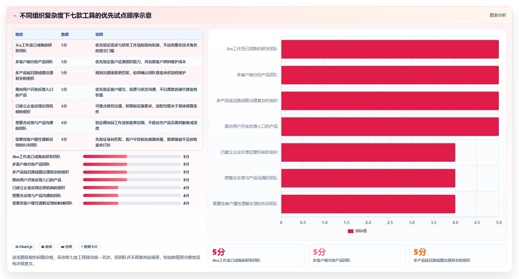 敏捷开发必备:2026年7款优秀需求收集管理工具深度分析