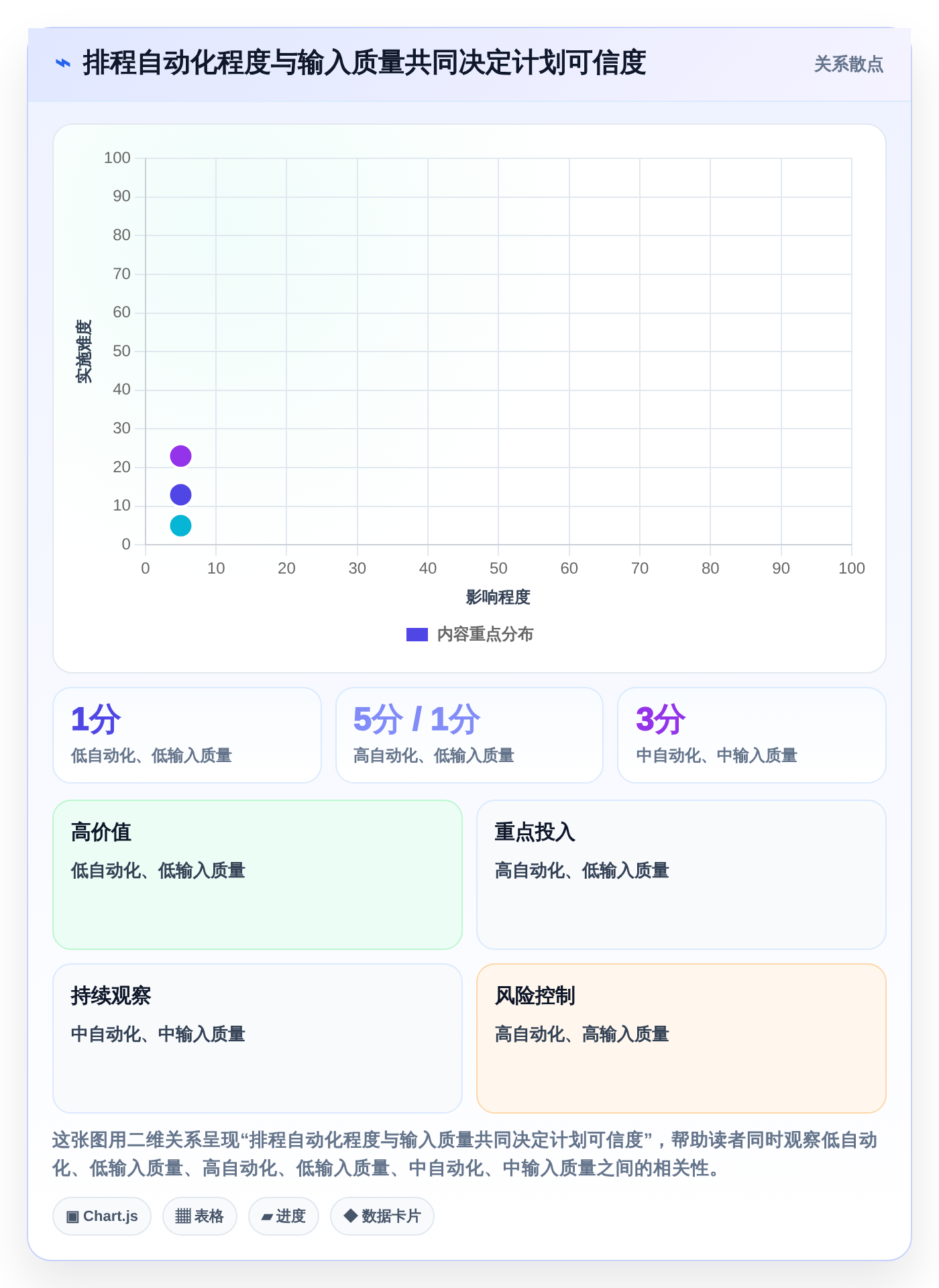2026年效率革命：6款顶级日历管理任务管理平台深度对比