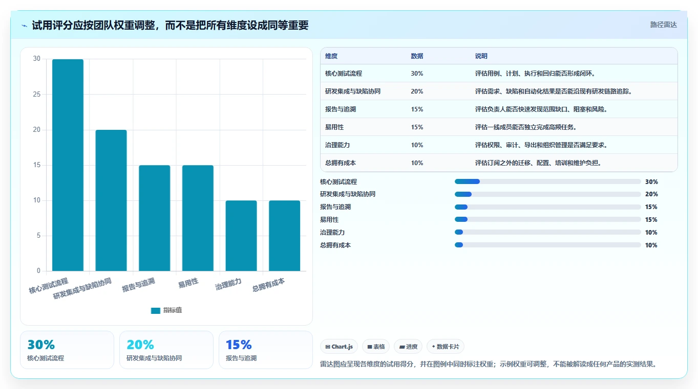 提升测试效率!2026年度5款顶级saas版测试管理平台推荐