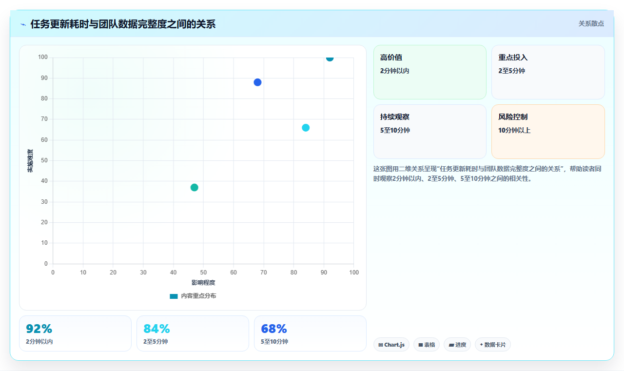 项目管理新趋势:2026年最受欢迎的7大在线任务计划网站盘点