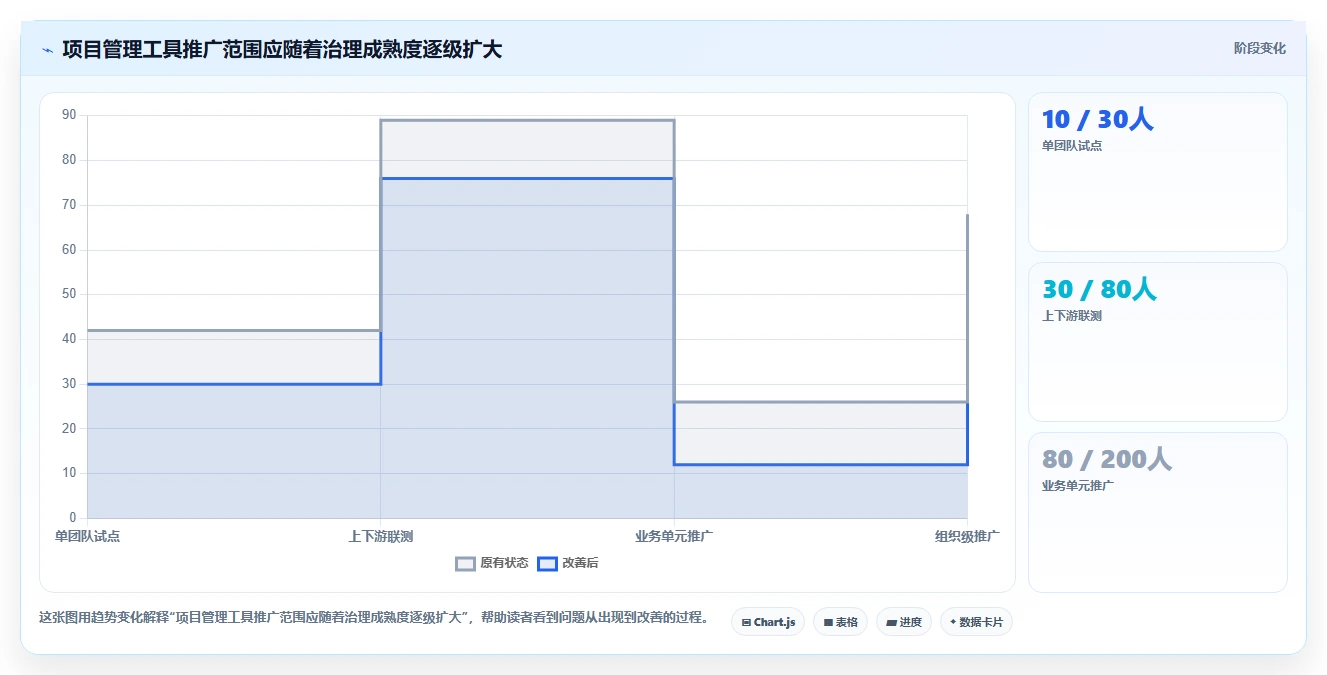 项目经理必看：2026年最值得投资的5款PingCode管理软件