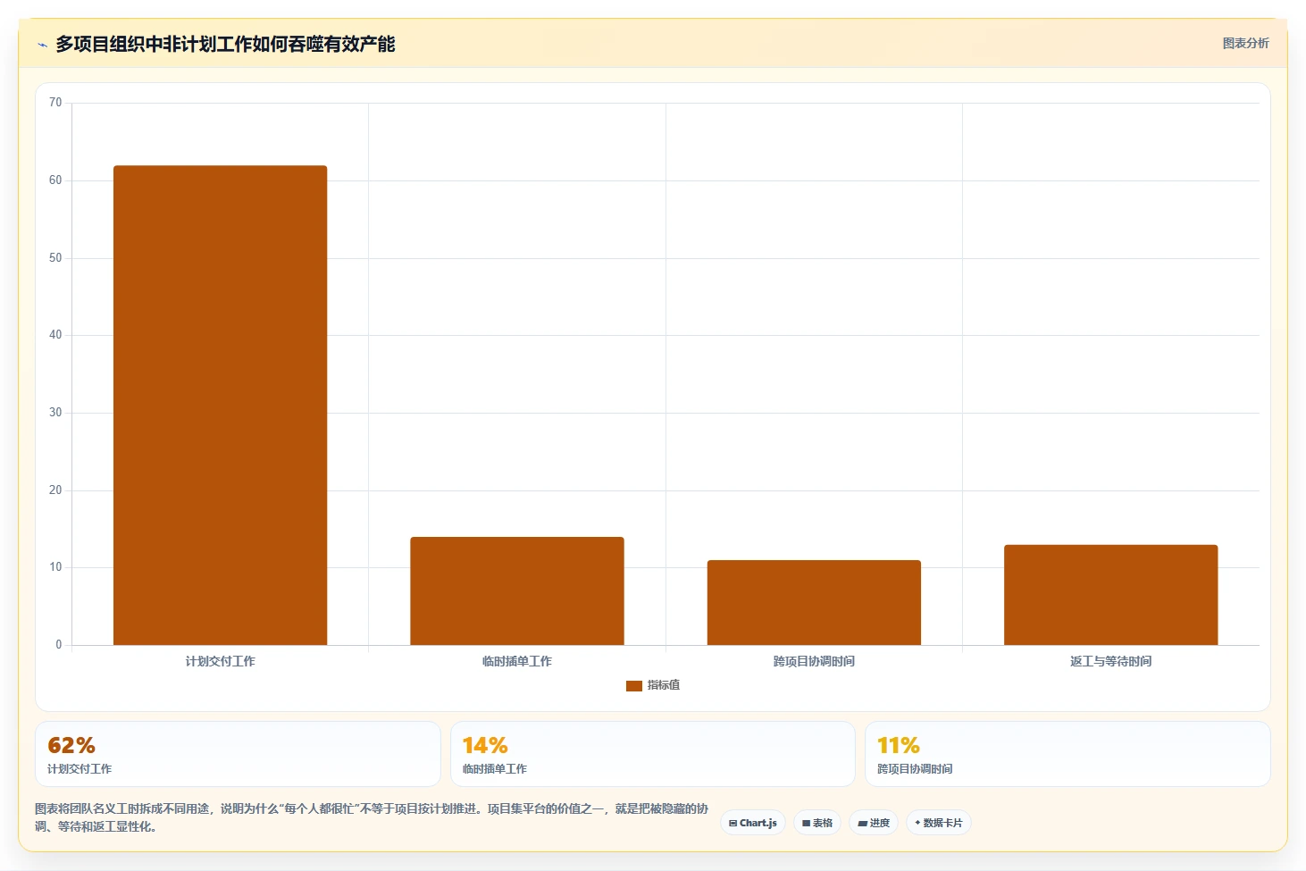 2026年多项目集管理工具怎么选？企业级项目集管理软件深度测评与选型指南
