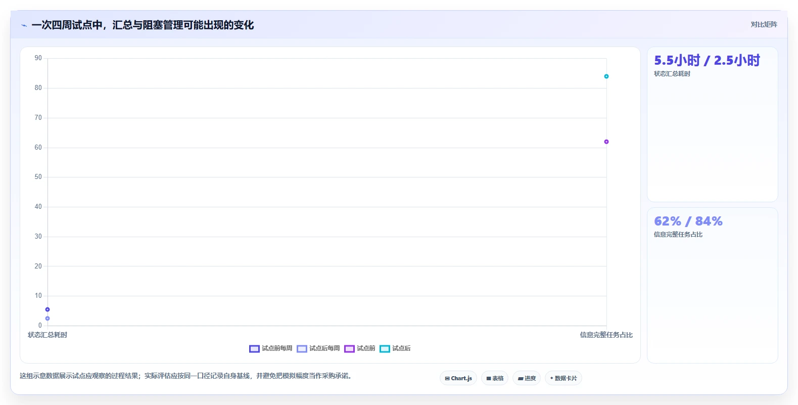 解锁团队协作新高度：7款顶级任务进度跟踪系统工具盘点
