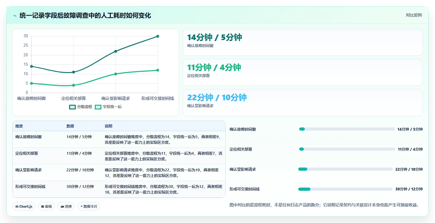 2026年运维记录系统大盘点:6款顶级工具助力高效管理