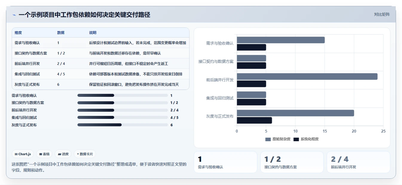研发团队必备!2026年最受欢迎的5大项目开发工作表推荐
