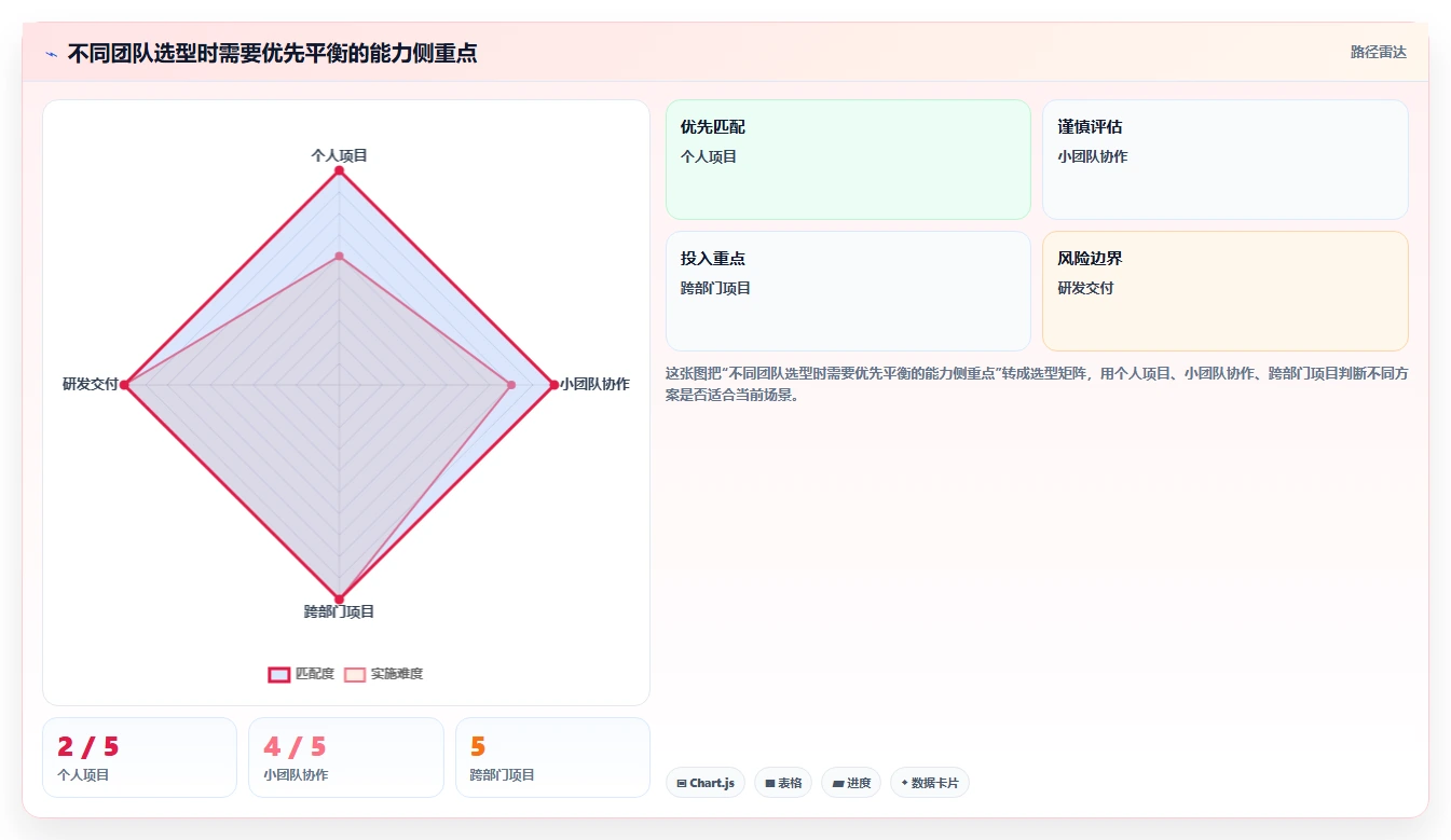 2026年可自定义的项目管理工具推荐与深度测评