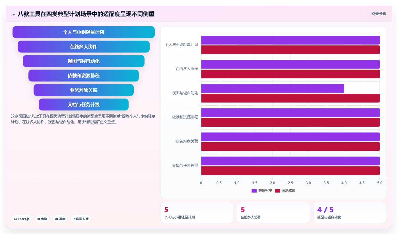 精准把控项目进度:2026年度8款优质任务计划表格工具推荐