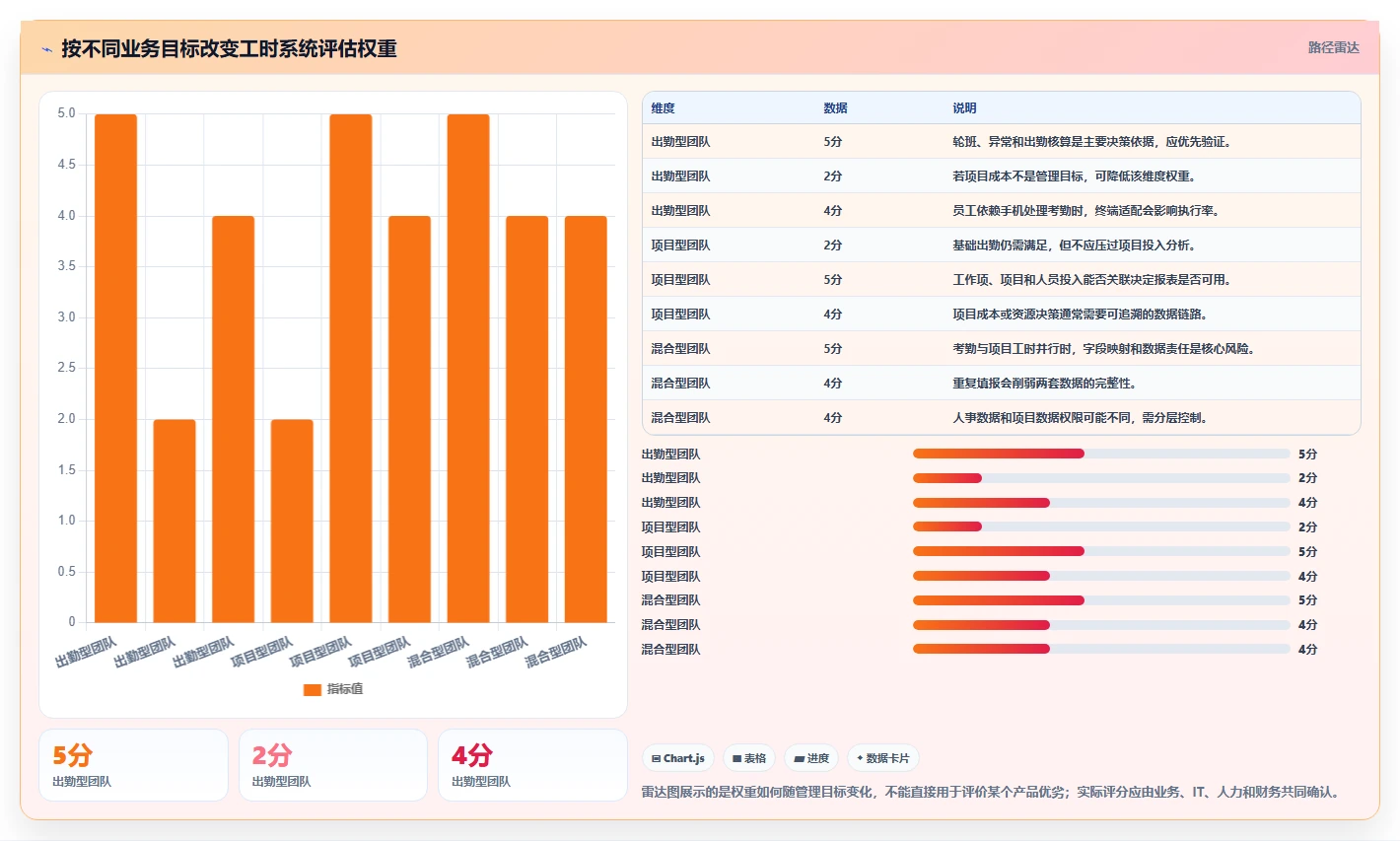 项目经理必读:2026年最适合你的5款华为工时管理系统推荐