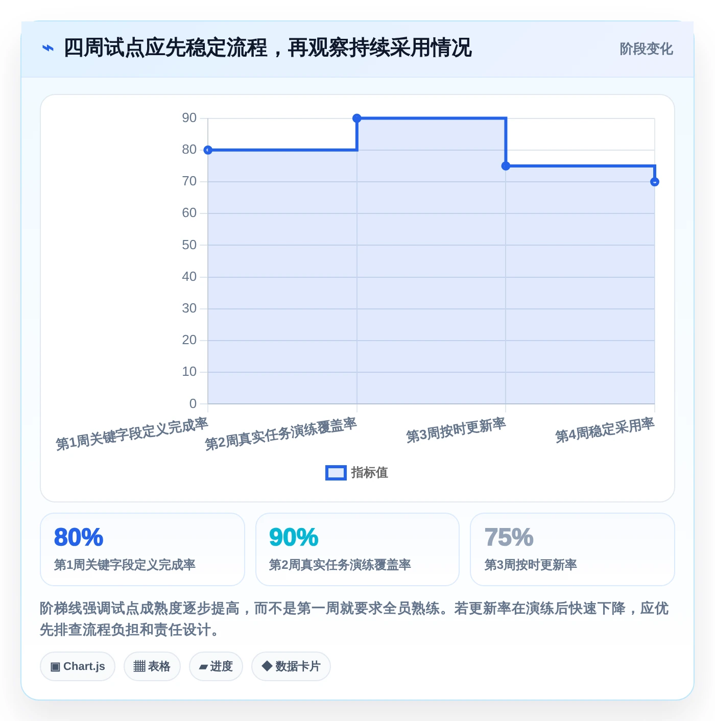 项目经理必读:2026年最受欢迎的8款项目进度计划管理表工具盘点