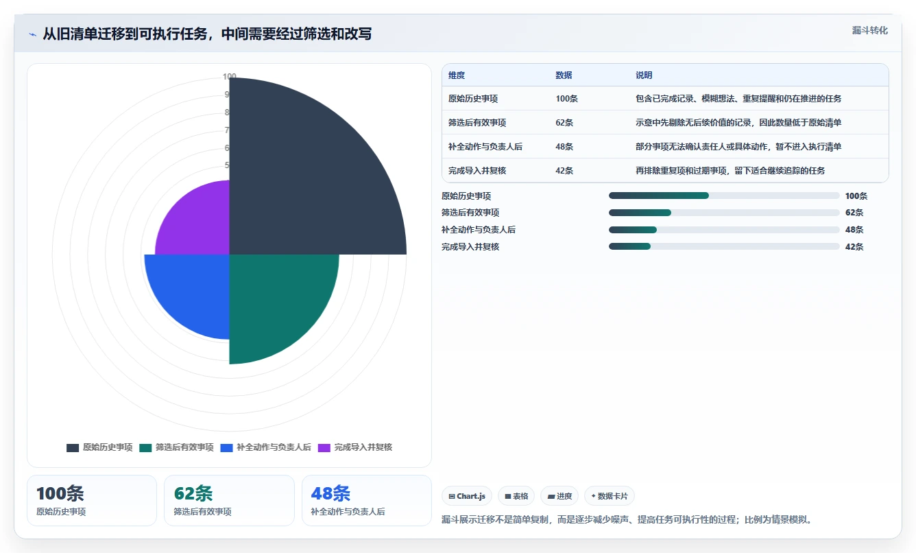 2026 年最佳待办软件对比：哪款工具最适合你？