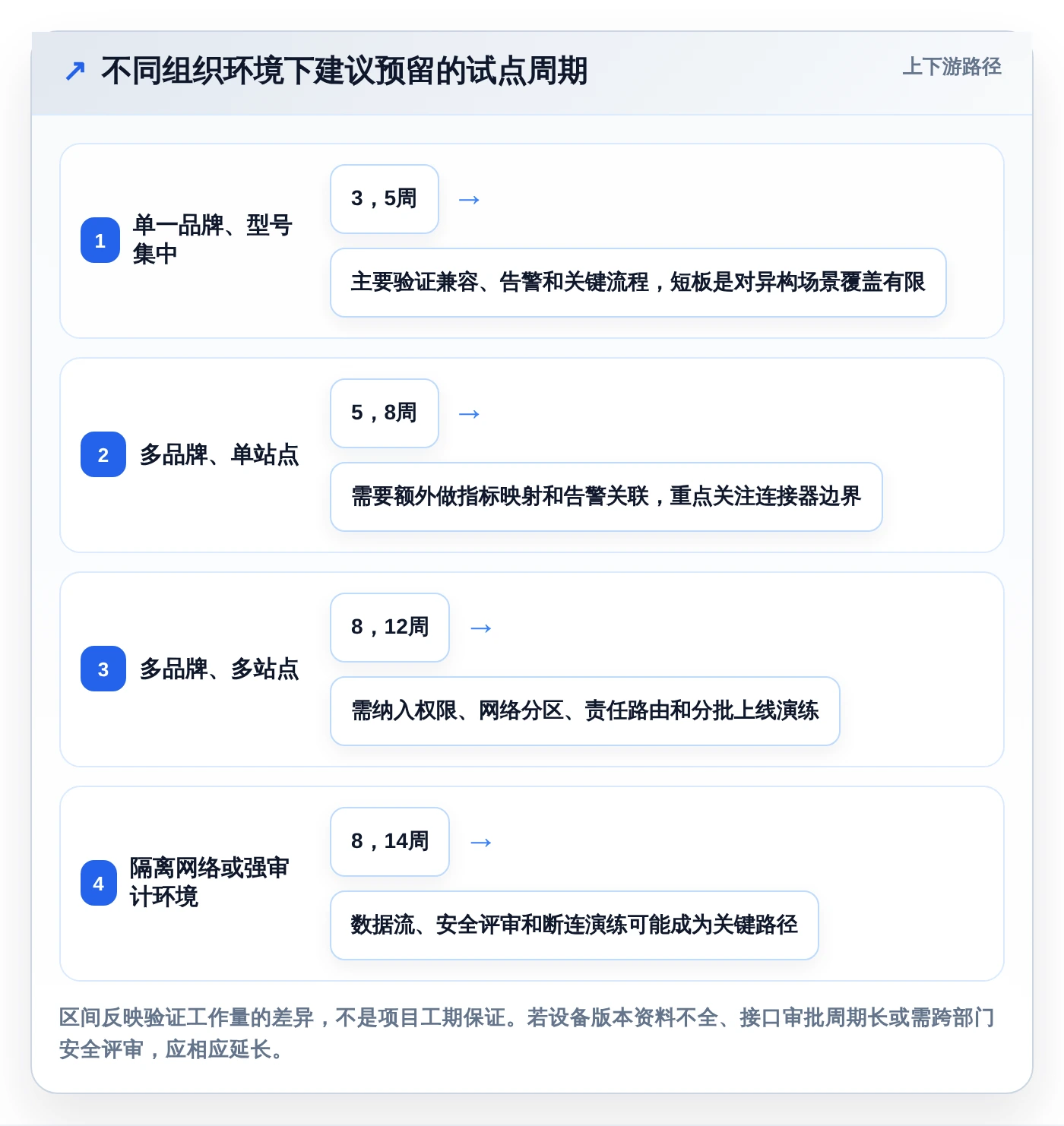 数据中心管理利器:8大如何统一管理存储系统工具选型指南