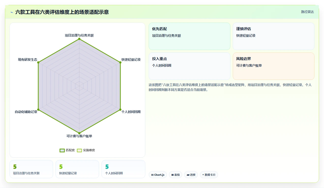 2026年工时统计平台大比拼:6款顶级工具助力项目管理效率提升