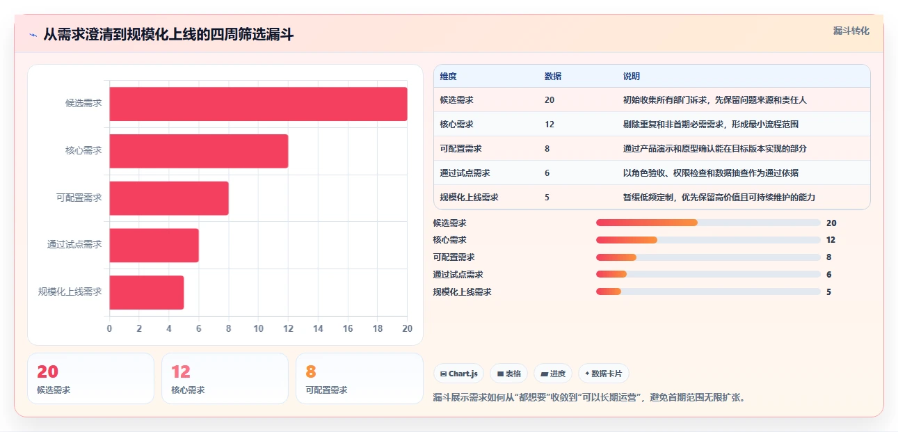提升研发效率:2026年7款热门华为外包工时管理系统工具深度对比